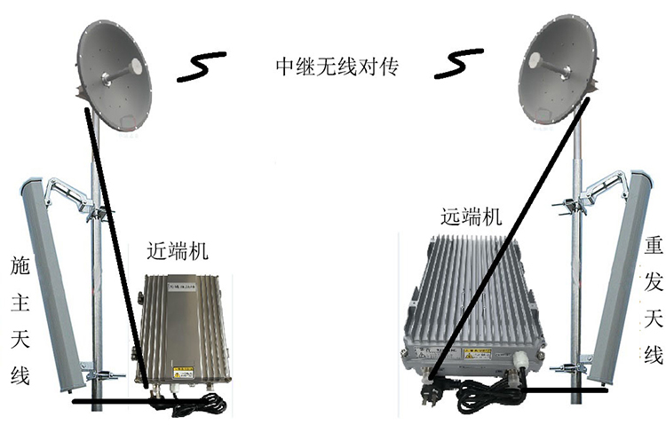 岳口镇智能无线拉远移频中继直放站近端机远端机